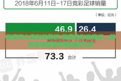 微信怎么竞彩世界杯-微信竞彩世界杯，解锁足球盛宴的趣味新方式