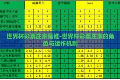 世界杯彩票庄家是谁-世界杯彩票庄家的角色与运作机制