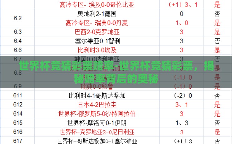 世界杯竞猜彩票赔率-世界杯竞猜彩票，揭秘赔率背后的奥秘