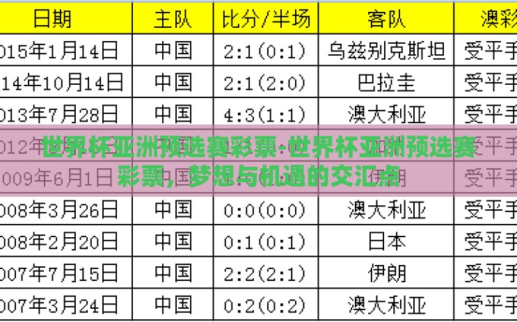 世界杯亚洲预选赛彩票-世界杯亚洲预选赛彩票,梦想与机遇的交汇点 世界杯亚洲预选赛彩票-世界杯亚洲预选赛彩票,梦想与机遇的交汇点