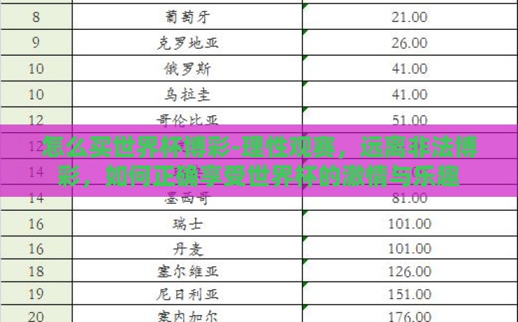 怎么买世界杯博彩-理性观赛,远离非法博彩,如何正确享受世界杯的激情与乐趣 怎么买世界杯博彩-理性观赛,远离非法博彩,如何正确享受世界杯的激情与乐趣