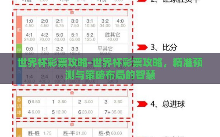 世界杯彩票攻略-世界杯彩票攻略,精准预测与策略布局的智慧 世界杯彩票攻略-世界杯彩票攻略,精准预测与策略布局的智慧