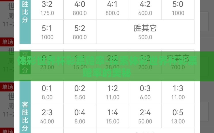 体彩世界杯彩票赔率-探索体彩世界杯彩票赔率的奥秘 体彩世界杯彩票赔率-探索体彩世界杯彩票赔率的奥秘