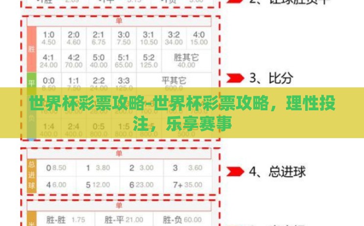 世界杯彩票攻略-世界杯彩票攻略，理性投注，乐享赛事
