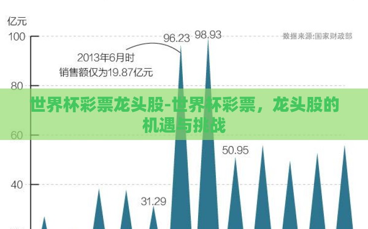 世界杯彩票龙头股-世界杯彩票，龙头股的机遇与挑战