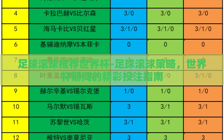 足球滚球推荐世界杯-足球滚球策略，世界杯期间的精彩投注指南