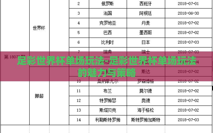 足彩世界杯单场玩法-足彩世界杯单场玩法的魅力与策略