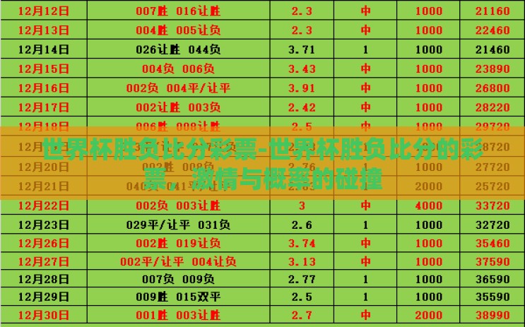 世界杯胜负比分彩票-世界杯胜负比分的彩票,激情与概率的碰撞 世界杯胜负比分彩票-世界杯胜负比分的彩票,激情与概率的碰撞
